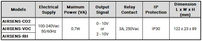 AIRSENS Series -Air Quality Control (CO2, VOC, RH) — Kruger