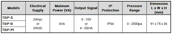 TDP Series - Differential Pressure & Airflow Control — Kruger