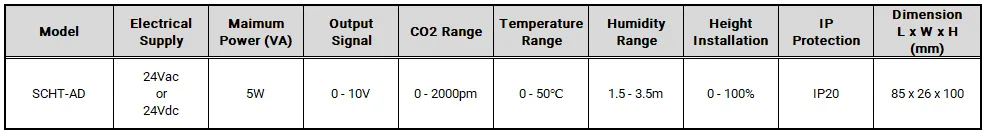 SCHT-AD Series - Air Quality Control (CO2, Temp, RH) — Kruger