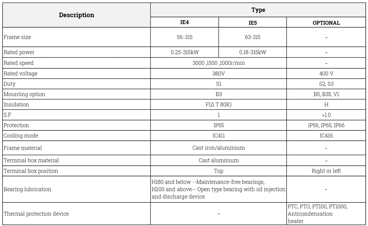 PM Series - IE4 & IE5 - Internal Rotor PM Motor,0.37 - 160kW IP55 — Kruger