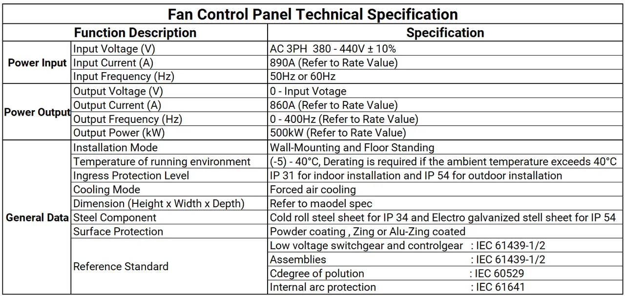 Ecowatt® Control Panel — Kruger